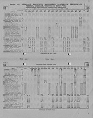 Ribble service 158 timetable, 30 Sept 1963 - Pages 8 and 9