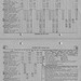 Ribble service 158 timetable, 30 Sept 1963 - Pages 6 and 7