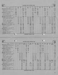 Ribble service 158 timetable, 30 Sept 1963 - Pages 4 and 5