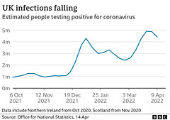 cvd - UK ONS timeseries, 14th April 2022