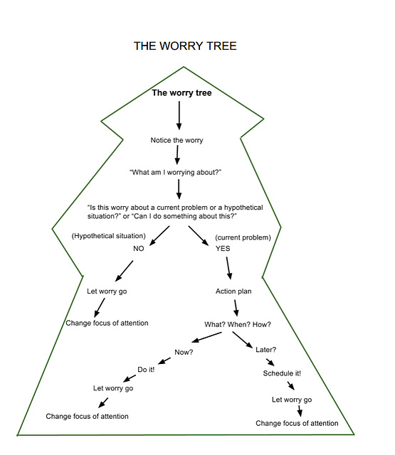 O&S(meme) - The Worry Tree