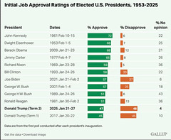 atm - lowest approval x2