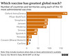 cvd - which vaccines by country, 26th April 2022