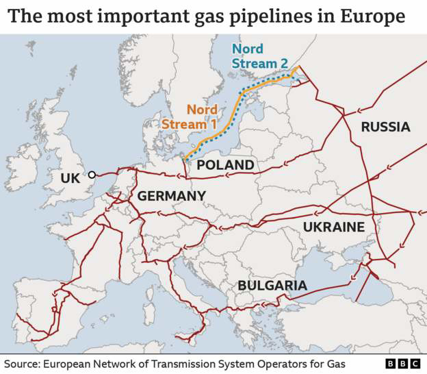 UKR - European gas pipelines, 28th April 2022