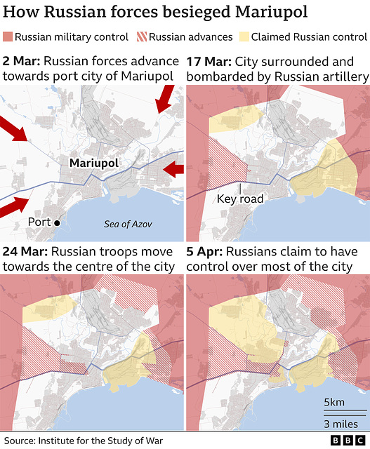 UKR - Mariupol siege,  5th April 2022