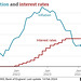 CoL - interest vs inflation {Feb 2024}