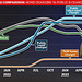 CoCL - cost per mile : elec vs petrol