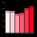 CoLC - London's homeless crisis {2022 to 2024}