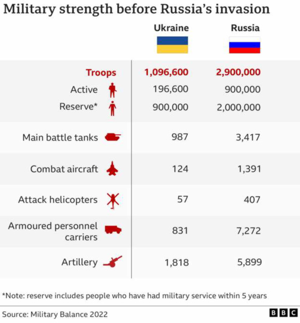 UKR - military forces before 24th February 2022