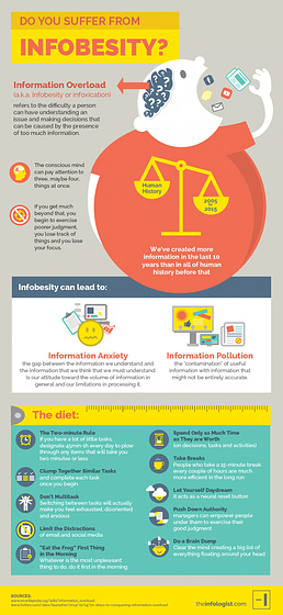 Infographie Infobesity