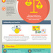 Infographie Infobesity