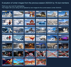 Evaluation of Homepage Images, Winter 2023