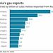 UKR - gas exports [2020] 27th April 2022