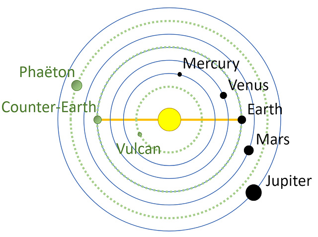 sff - fictional planets