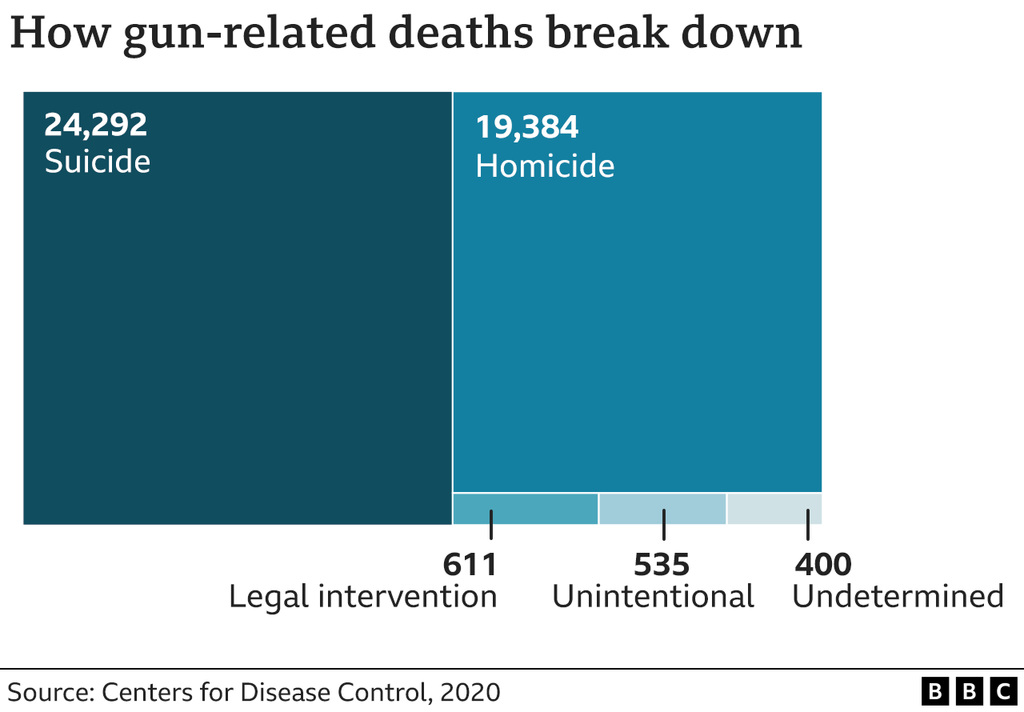 msa - mass shooting proportions