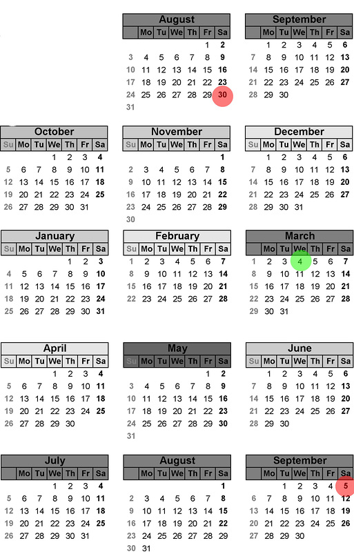 Burner Year 2014-15
