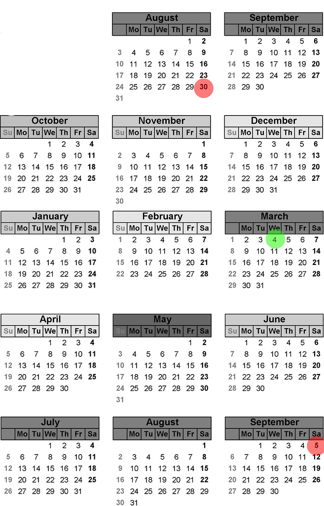 Burner Year 2014-15