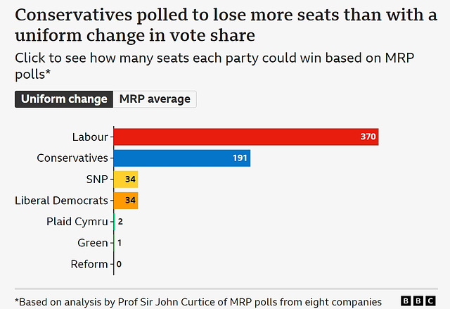 GE2024 - seat predictions {2 of 2}