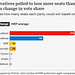 GE2024 - seat predictions {2 of 2}