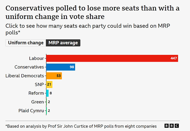 GE2024 - seat predictions {1 of 2}