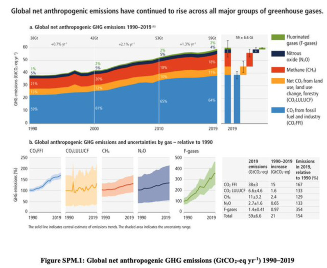 clch -  GHG emissions