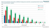 clch - fuel stress in England [2021 vs 2022 projected]