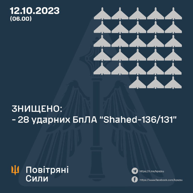 UKR[23] - sitrep : 12th Oct 2023