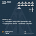 UKR[23] - sitrep : 16 Oct 2023