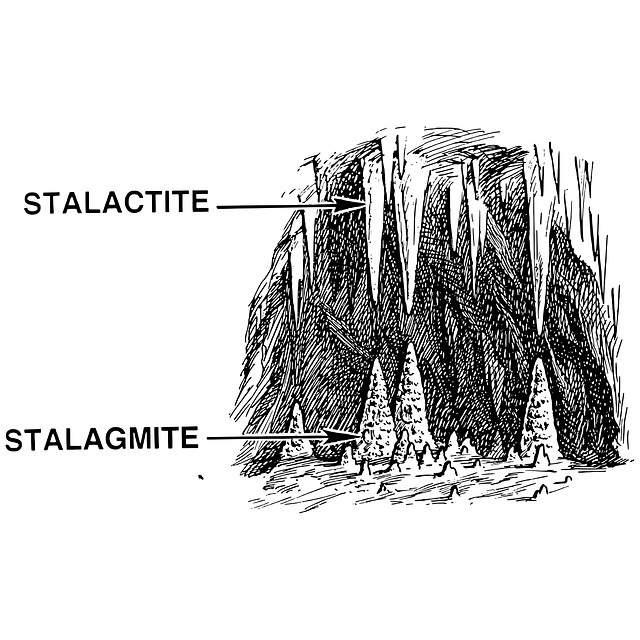 Stalactite - Stalagmite