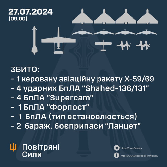 UKR[24] - sitrep : 27th July 2024