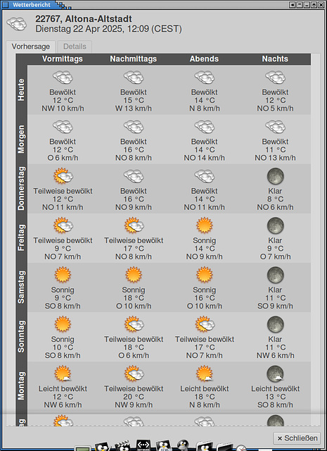 Wetter in Hamburg, 22. April bis 28. April 2025