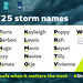 wst[24/5] -Storm names 2024 / 25 list