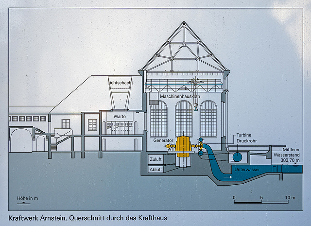 power station - section