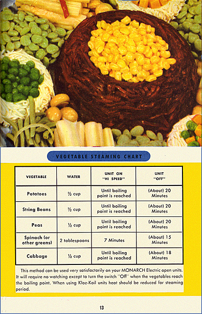 Monarch Electric Range Booklet (3), c1947