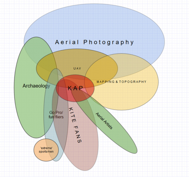 KAP-venn 02