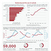 CoLC - rates of imprisonment