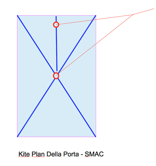 kiteDellaPorta-SMAC