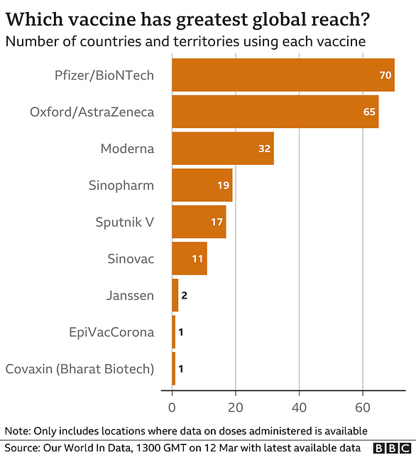 cvd - vaccines by country (12th March 2021)