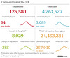 cvd - UK data summary : 15th March 2021