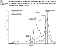 cvd - case rates for education sector, to March 2021