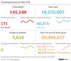 cvd - UK data summary : 01st Dec 2021