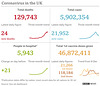 cvd - UK data summary : 02nd August 2021