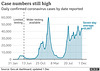 cvd - UK daily cases [with ra], 1st Dec 2021