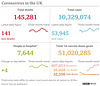 cvd - UK data summary : 02nd Dec 2021