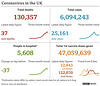 cvd - UK data summary : 09th August 2021