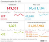 cvd - UK data summary : 04th Dec 2021