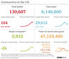 cvd - UK data summary : 11th August 2021