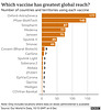 cvd - vaccines by country, 6th Dec 2021