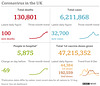 cvd - UK data summary : 13th August 2021