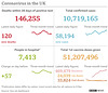 cvd - UK data summary : 10th Dec 2021